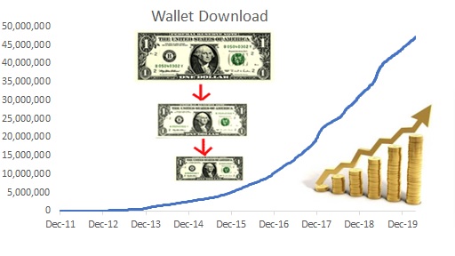 Impact Of Cryptocurrency Adoption On Governments Gba Global